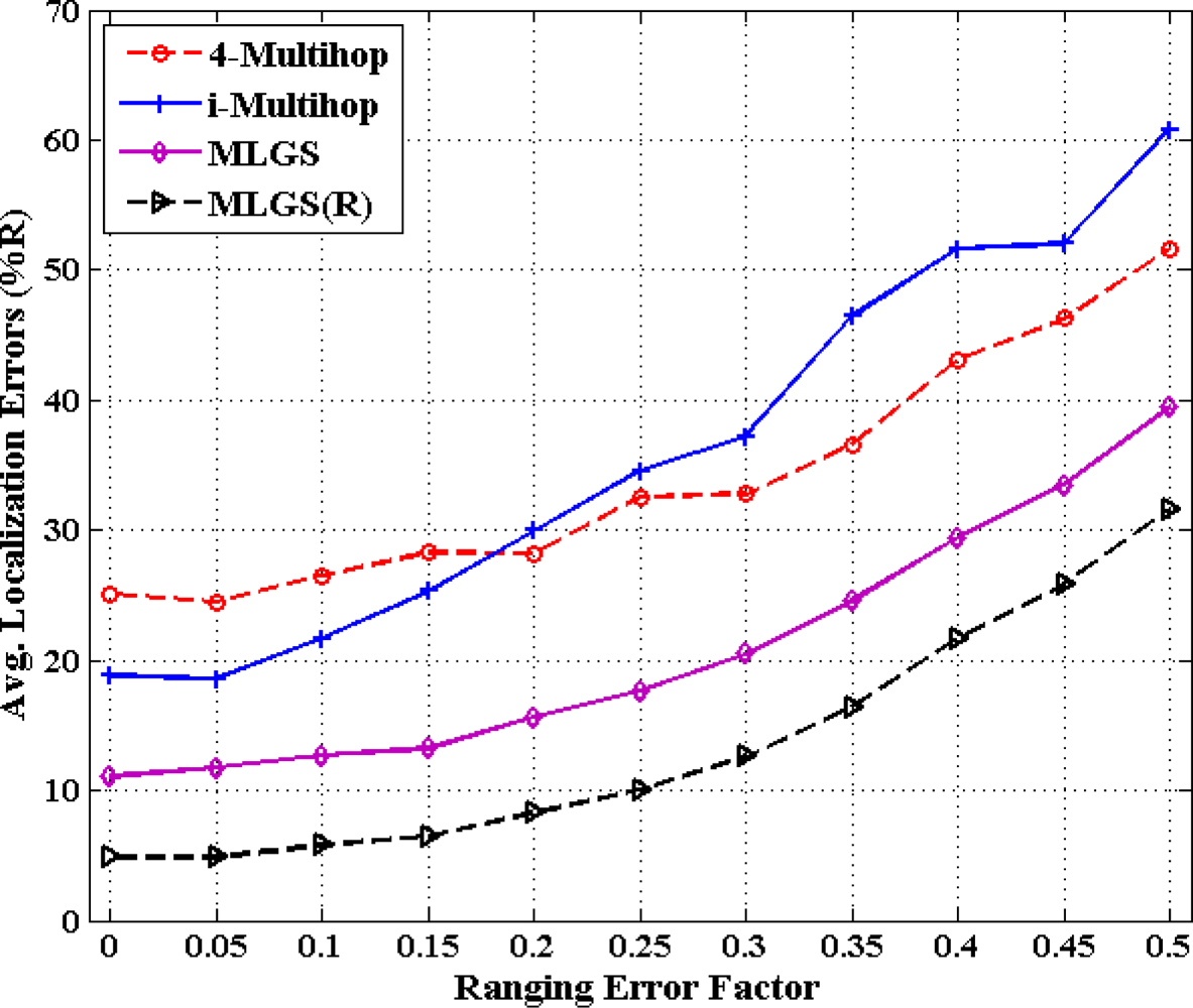 Sensors 11 03908f17 1024