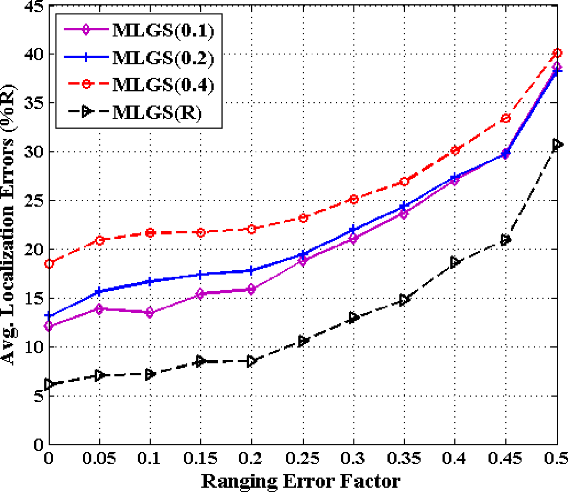 Sensors 11 03908f18 1024