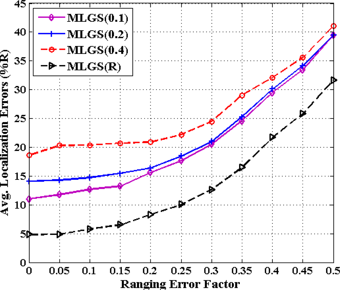 Sensors 11 03908f19 1024