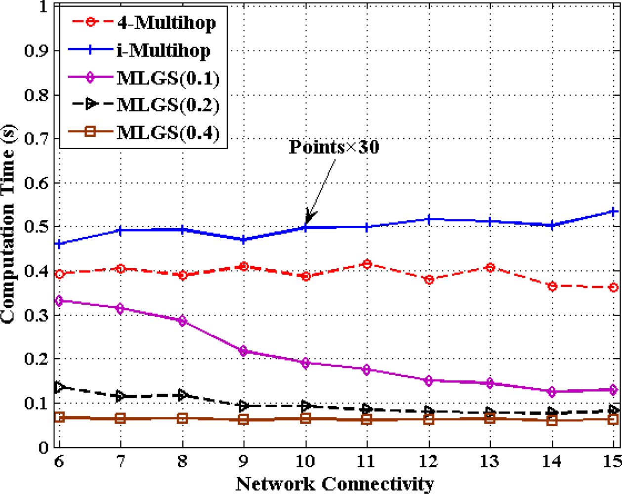 Sensors 11 03908f20 1024