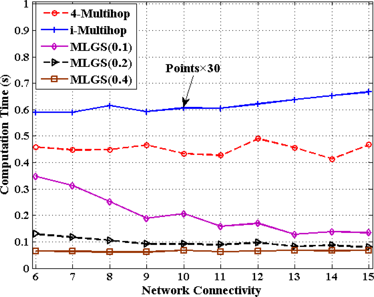 Sensors 11 03908f21 1024
