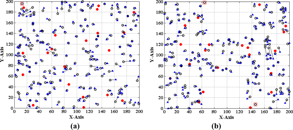 Sensors 11 03908f22 1024