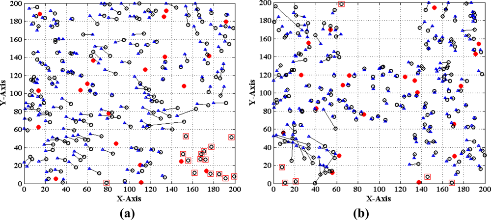 Sensors 11 03908f24 1024