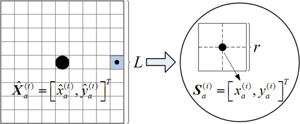Sensors 11 03908f9 1024