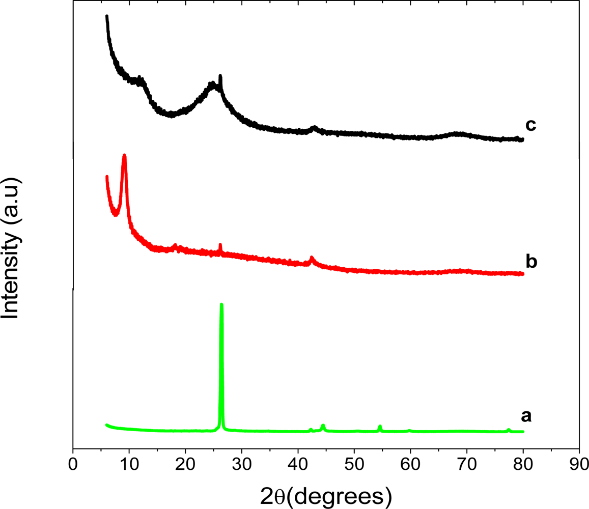 Sensors 11 03970f2 1024
