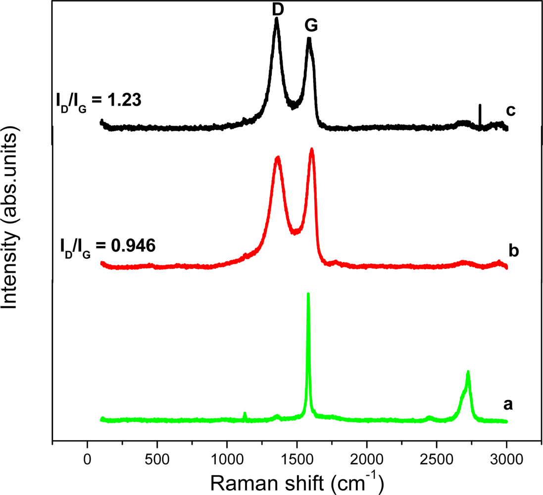 Sensors 11 03970f3 1024