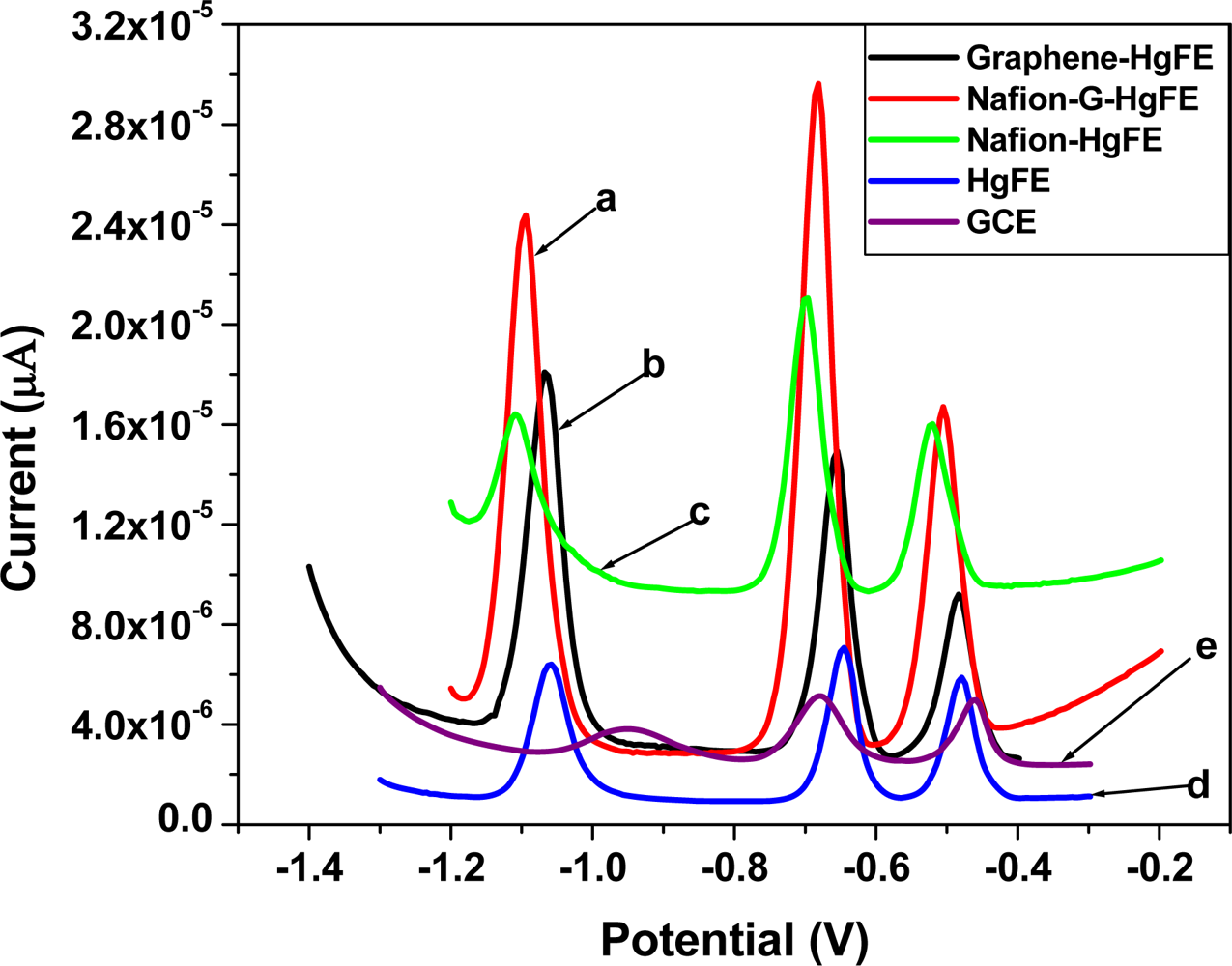 Sensors 11 03970f6 1024