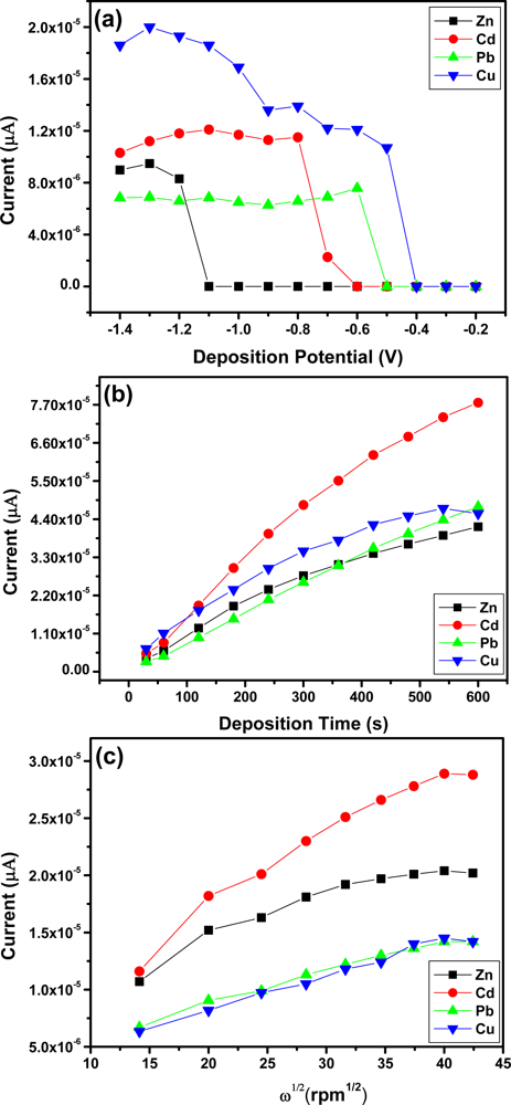 Sensors 11 03970f7 1024
