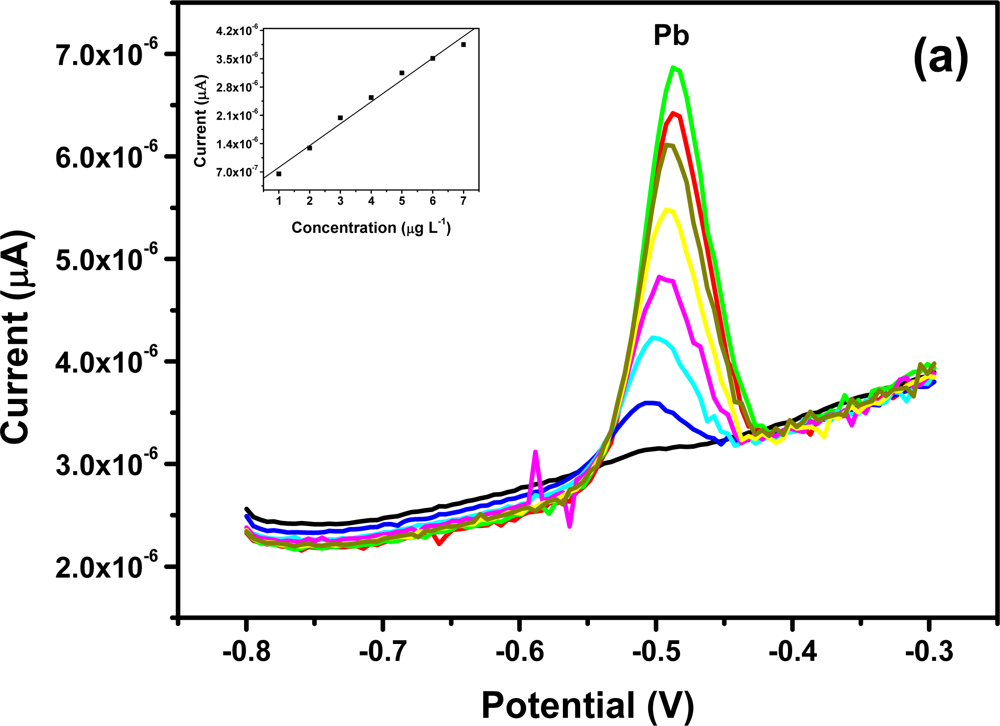 Sensors 11 03970f8a 1024