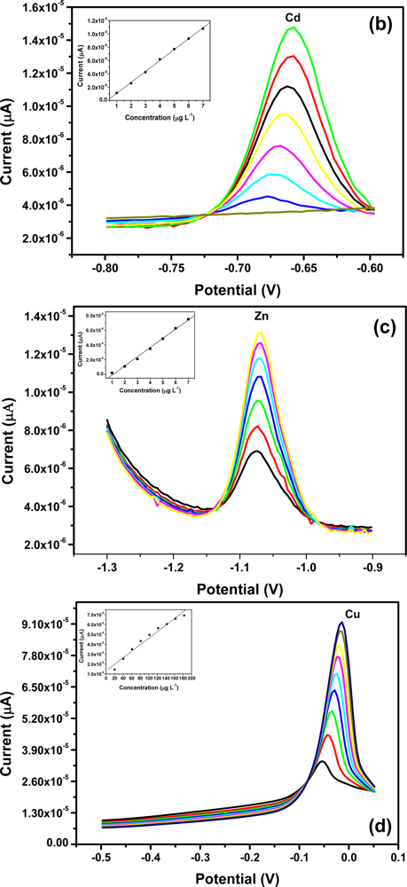 Sensors 11 03970f8b 1024