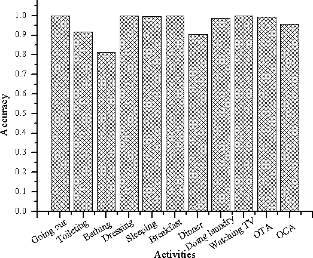 Sensors 11 03988f10 1024