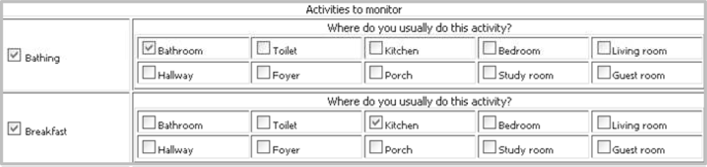 Sensors 11 03988f3 1024
