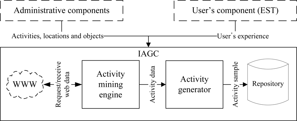 Sensors 11 03988f6 1024