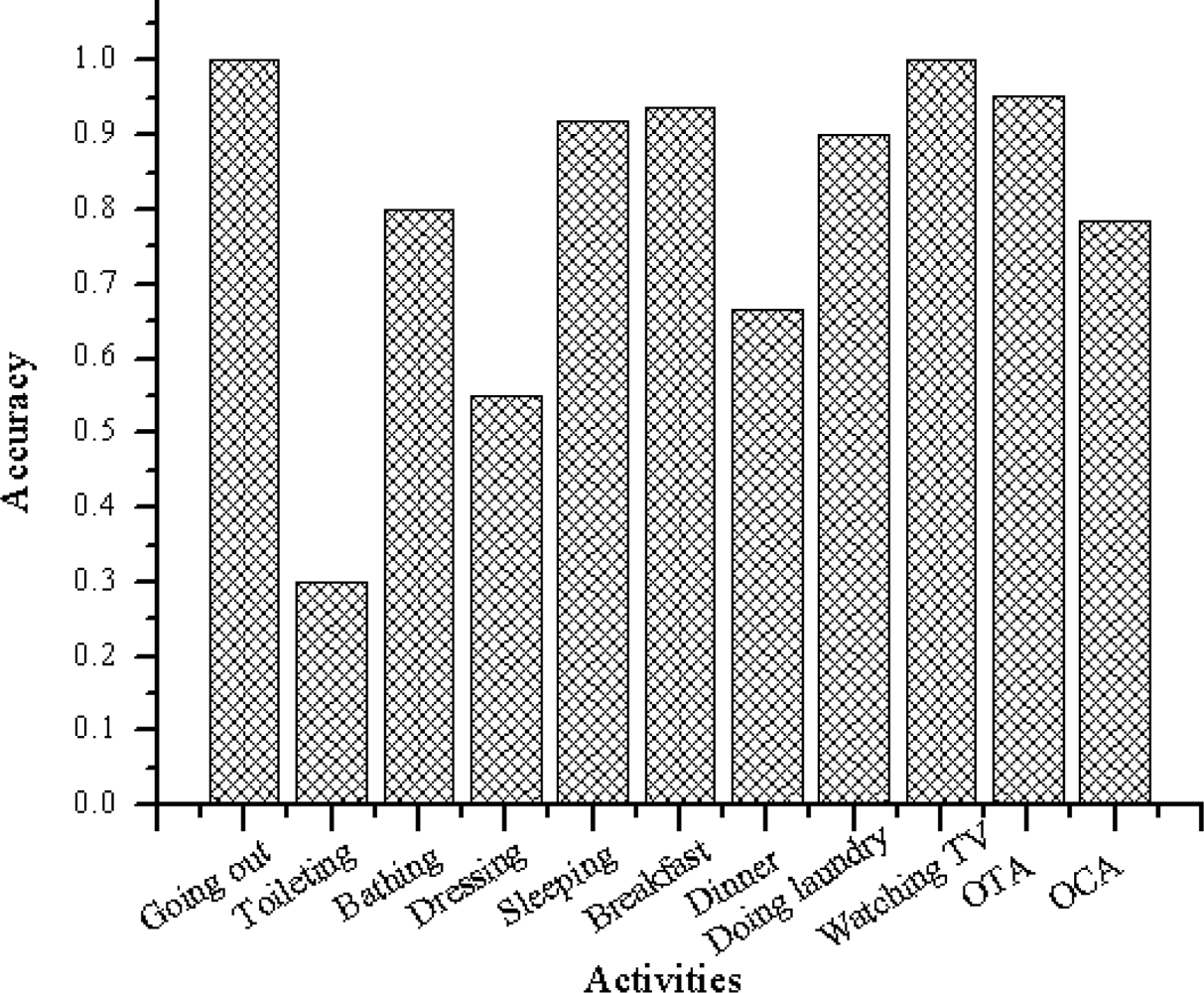 Sensors 11 03988f9 1024