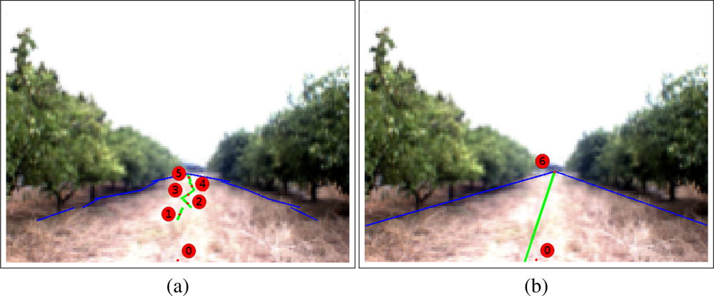 Sensors | Free Full-Text | A New Approach to Visual-Based Sensory ...