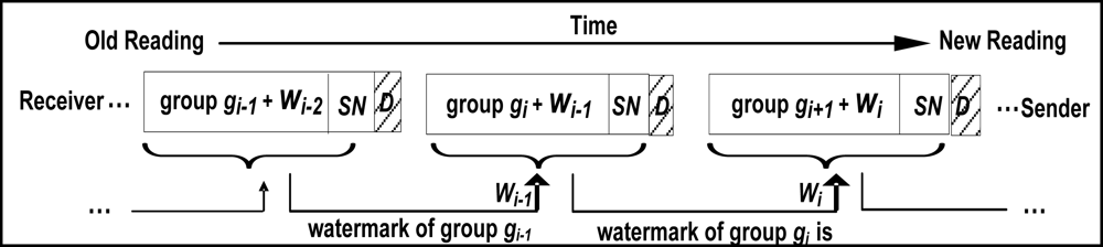 Sensors 11 04118f2 1024