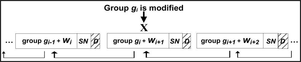 Sensors 11 04118f3 1024