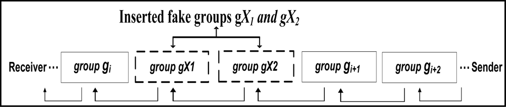 Sensors 11 04118f4 1024