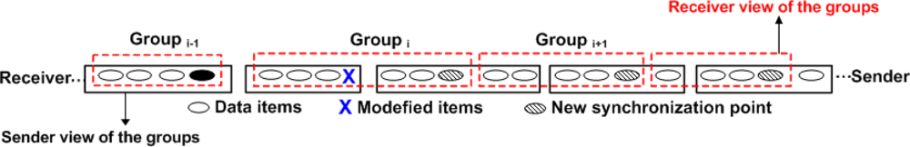 Sensors 11 04118f8 1024
