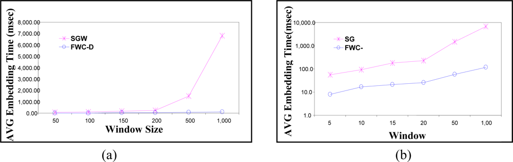 Sensors 11 04118f9 1024