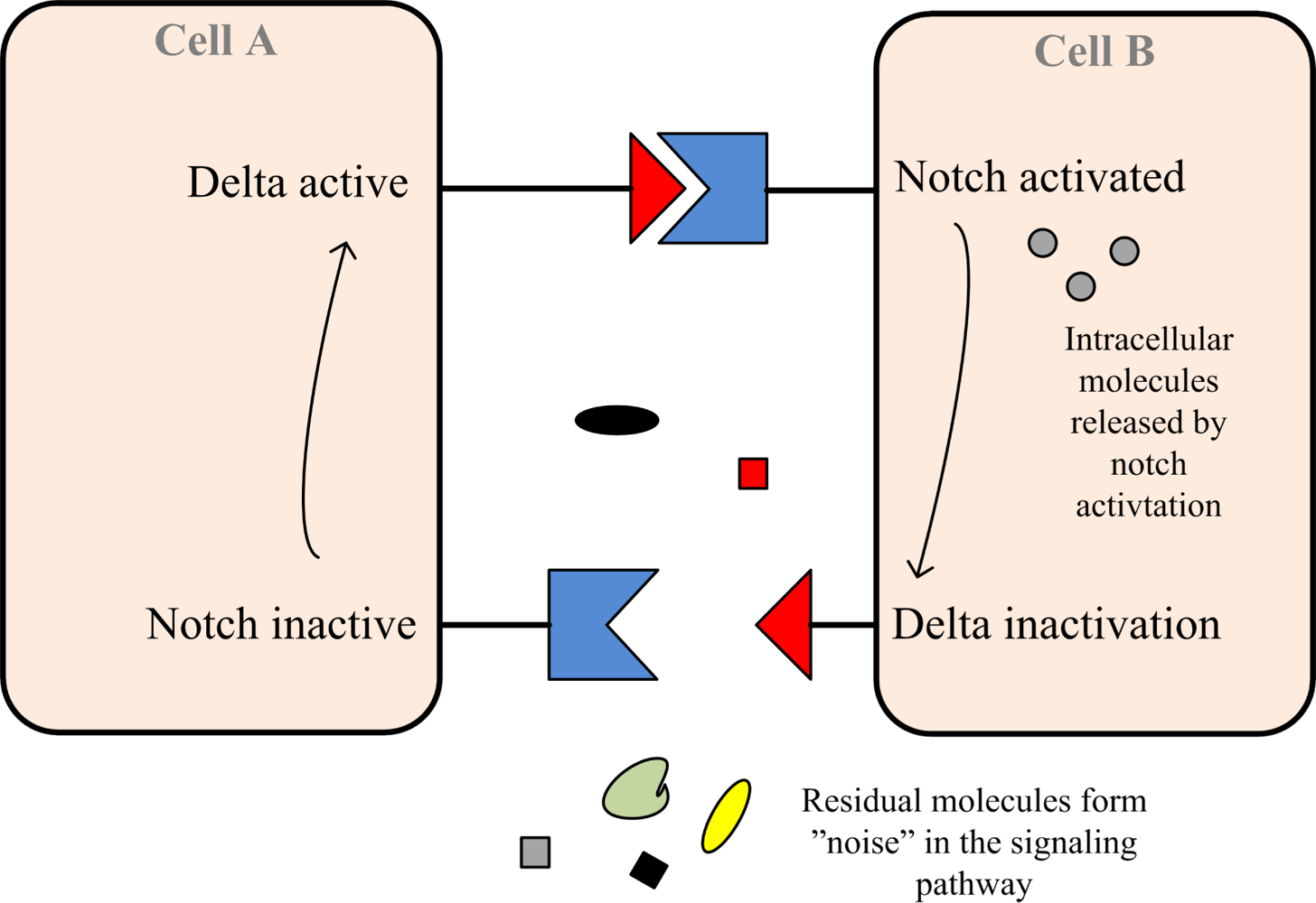 Sensors 11 04137f2 1024