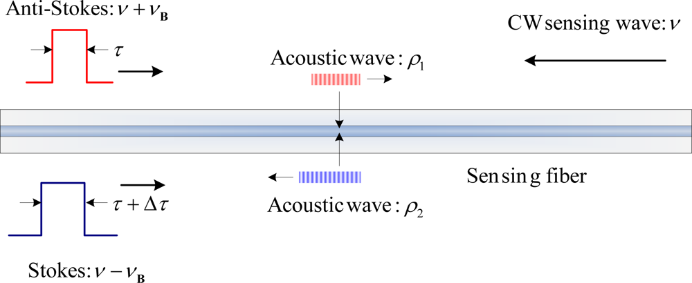 Sensors 11 04152f9 1024