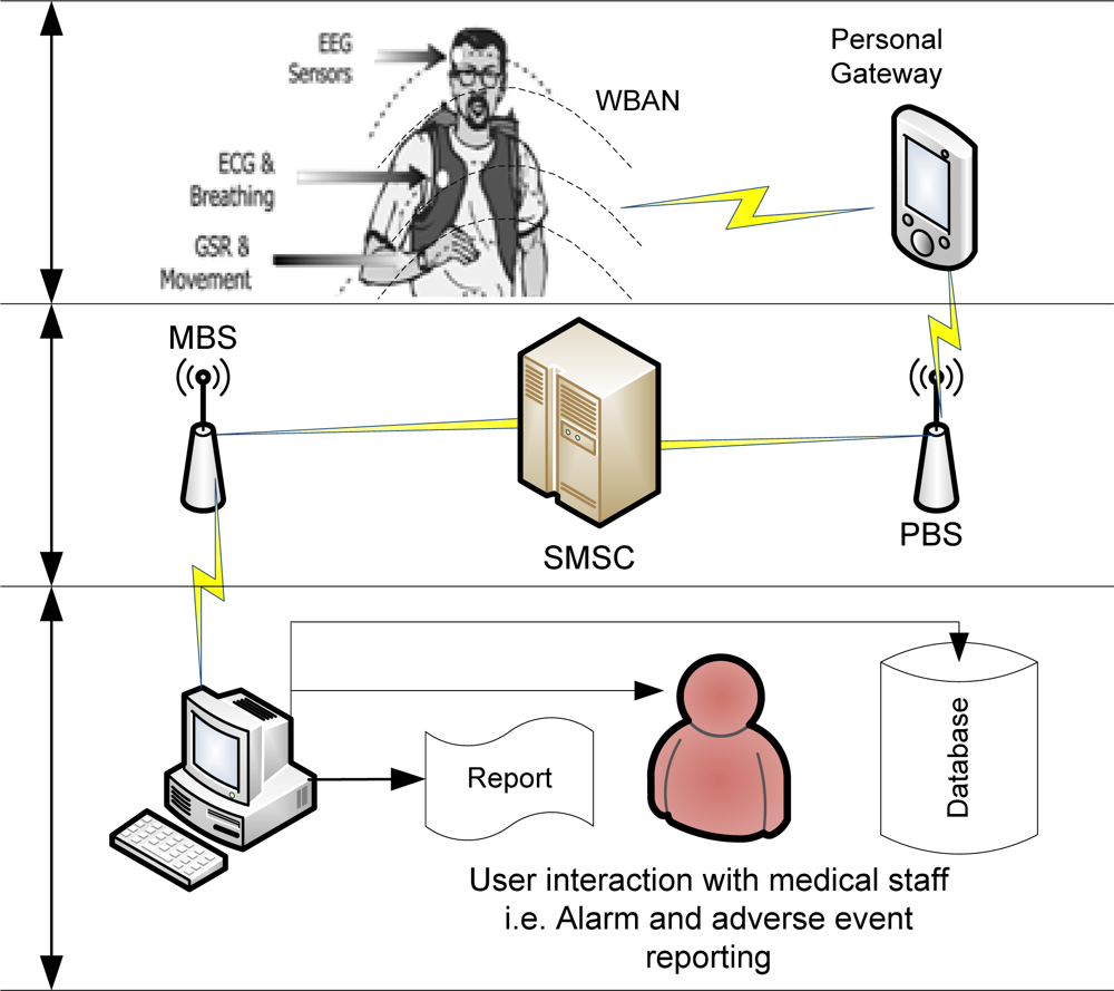 SMS-Based Medical Diagnostic Telemetry Data Transmission Protocol 