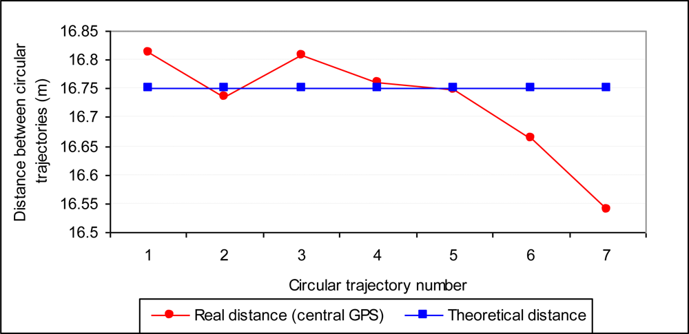 Sensors 11 04295f10 1024