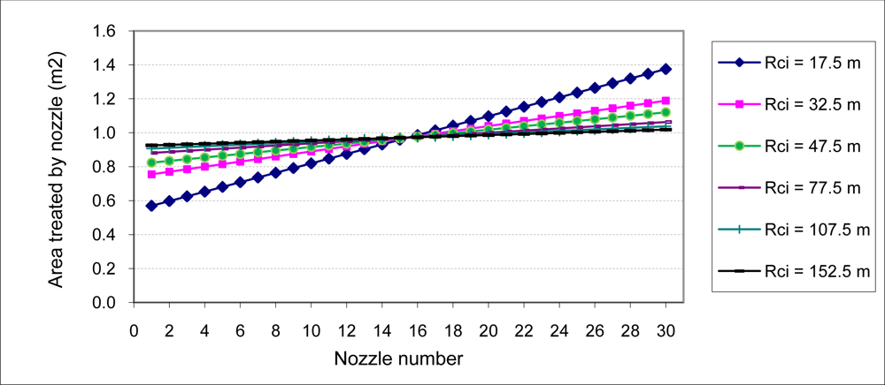 Sensors 11 04295f3 1024