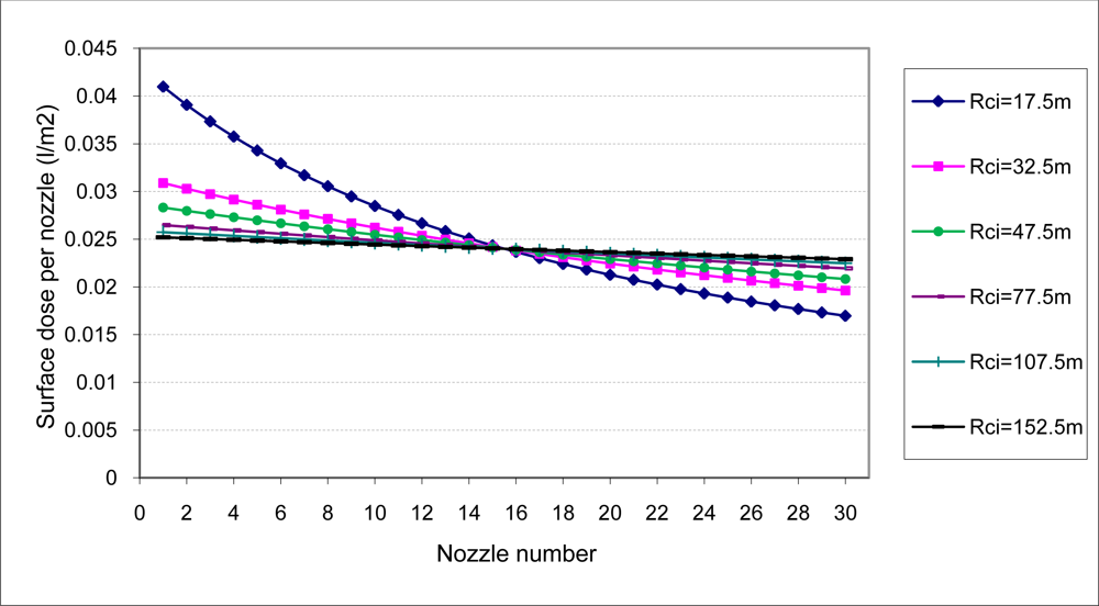 Sensors 11 04295f4 1024