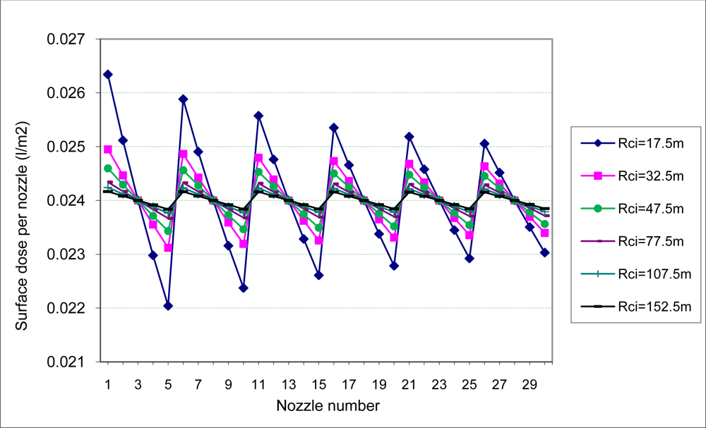 Sensors 11 04295f7 1024