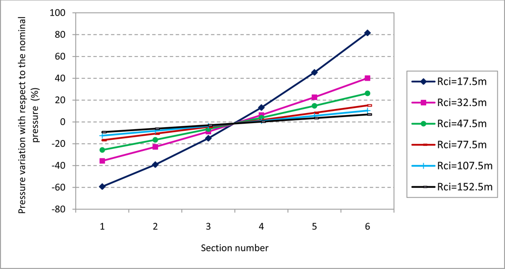 Sensors 11 04295f8 1024