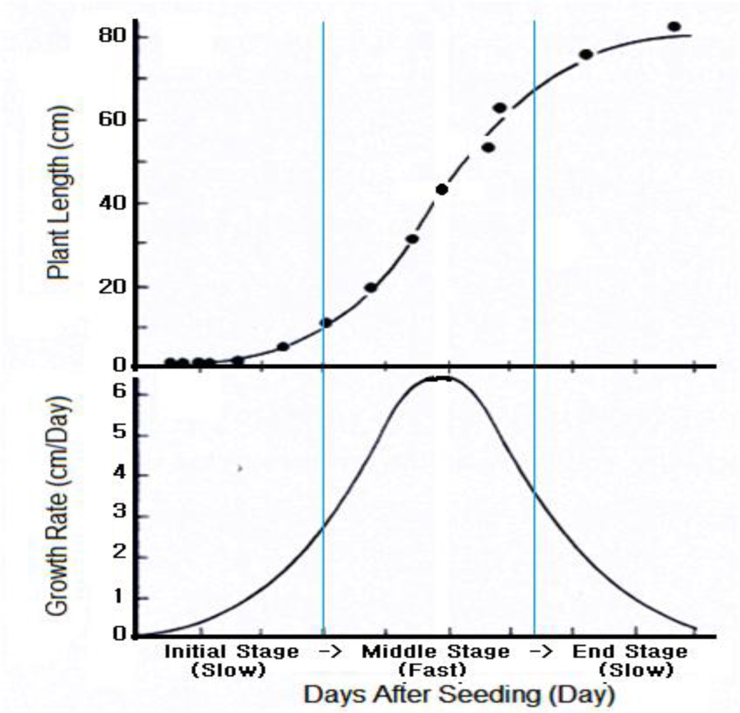 Sensors 11 04312f1 1024