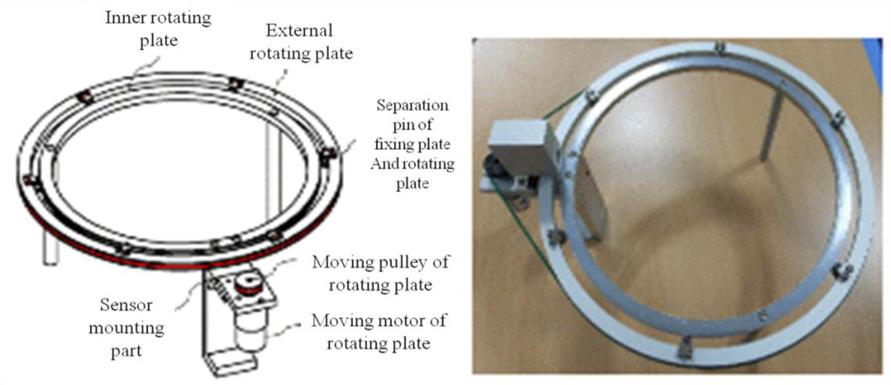 Sensors 11 04312f11 1024