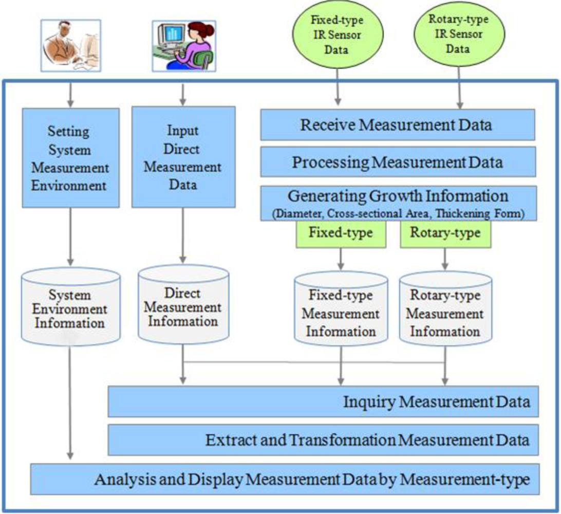 Sensors 11 04312f12 1024