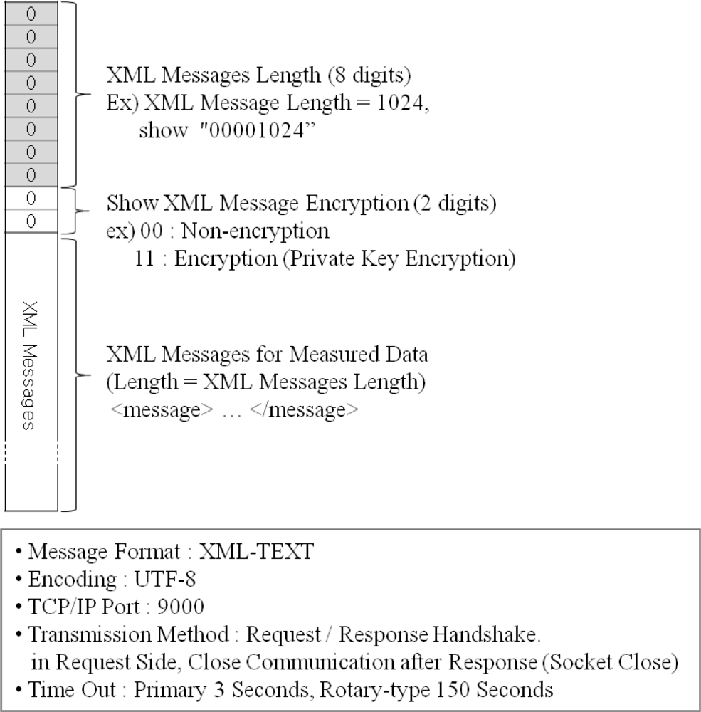 Sensors 11 04312f13 1024