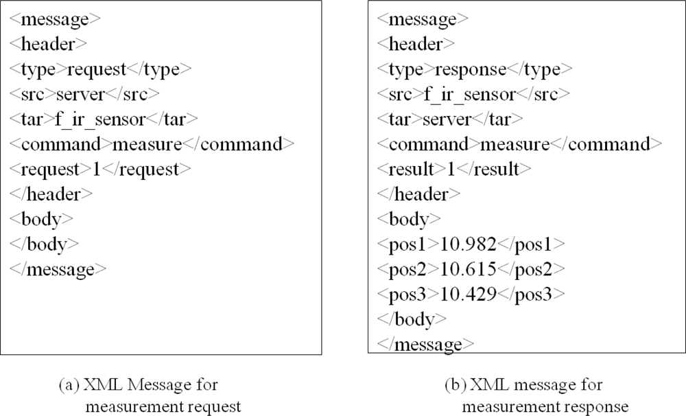 Sensors 11 04312f14 1024