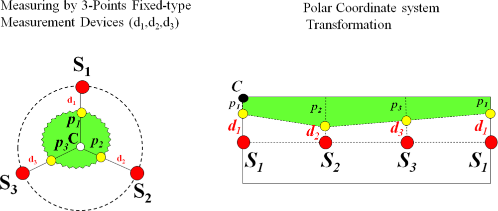 Sensors 11 04312f18 1024