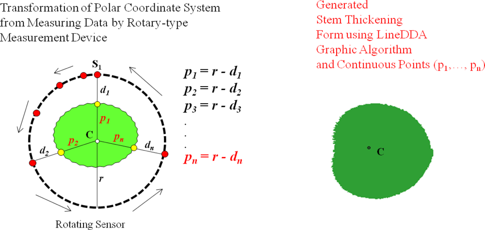 Sensors 11 04312f20 1024