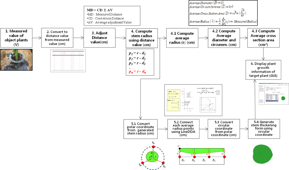 Sensors 11 04312f21 1024