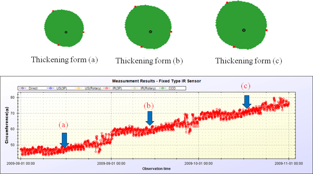 Sensors 11 04312f24 1024