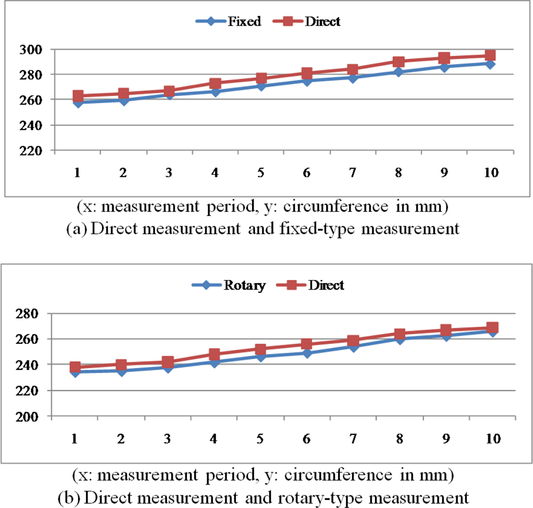 Sensors 11 04312f26 1024