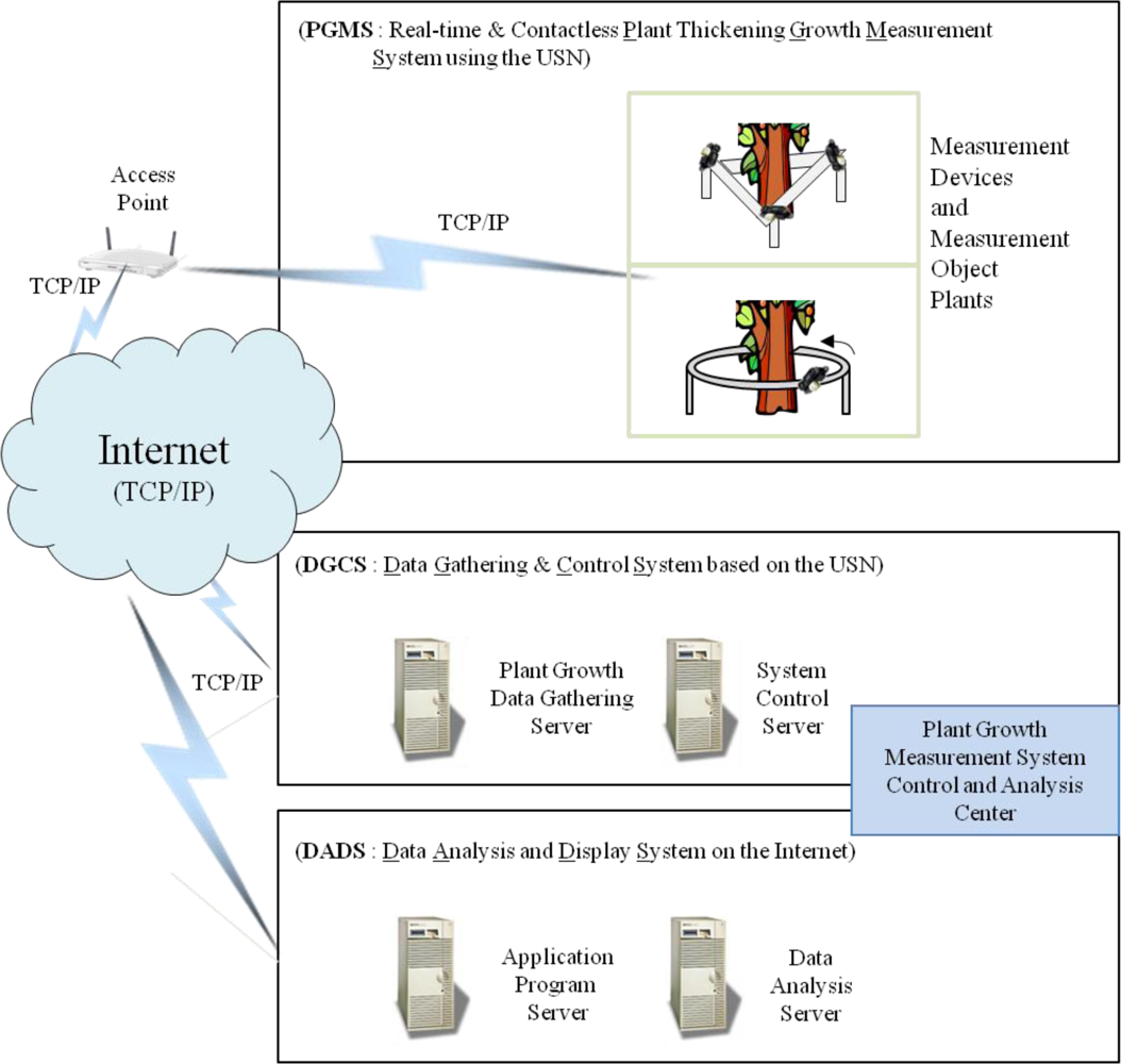 Sensors 11 04312f7 1024