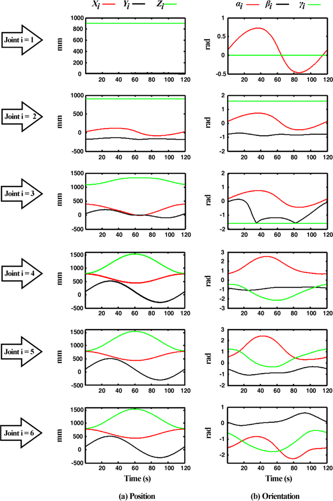 Sensors 11 04335f12 1024