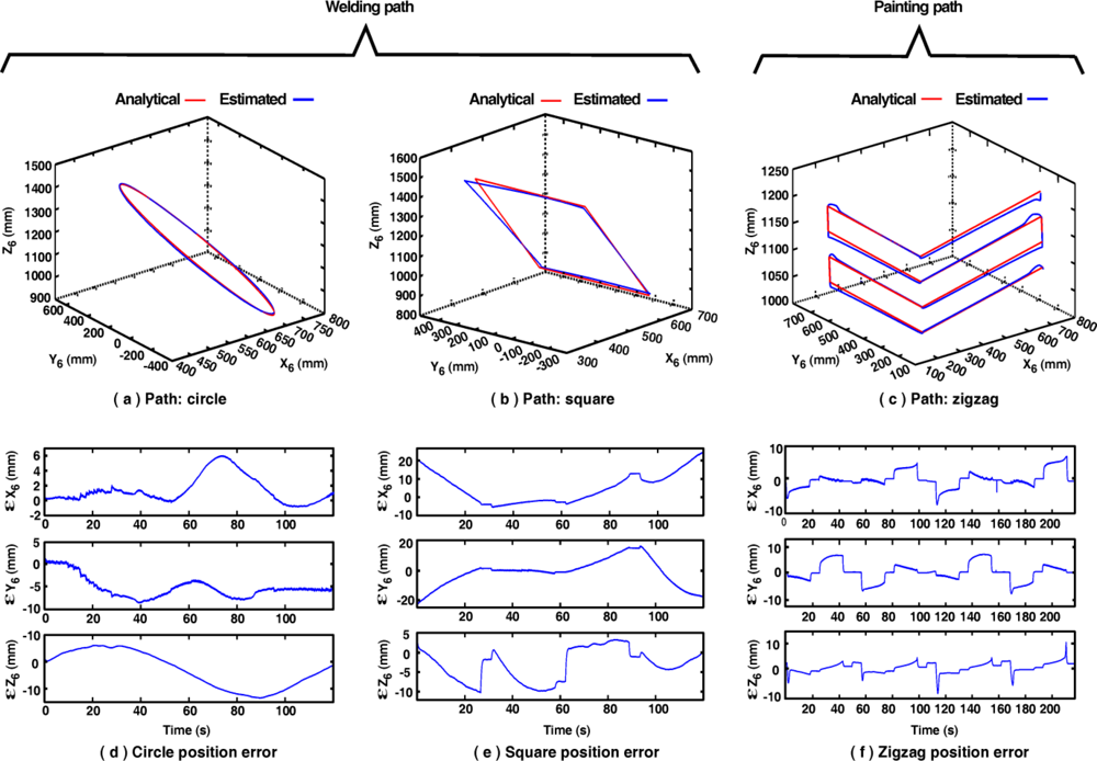 Sensors 11 04335f13 1024