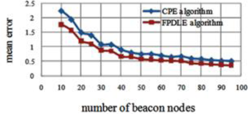 Sensors 11 04358f12 1024