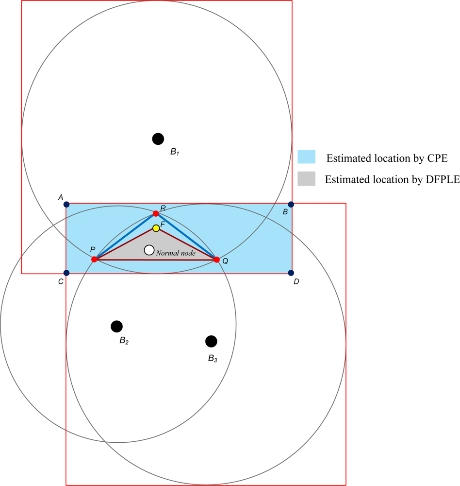 Sensors 11 04358f9 1024