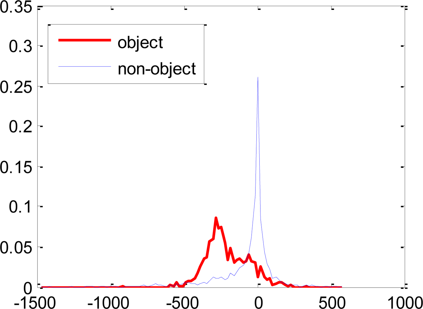 Sensors 11 04372f2 1024