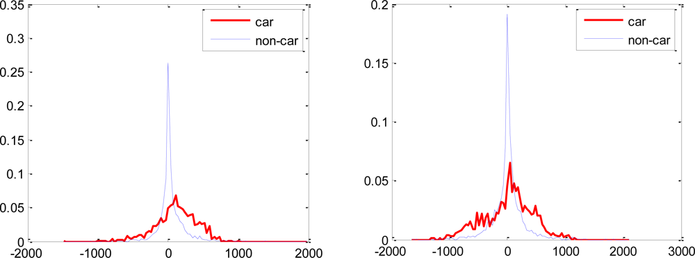 Sensors 11 04372f7 1024