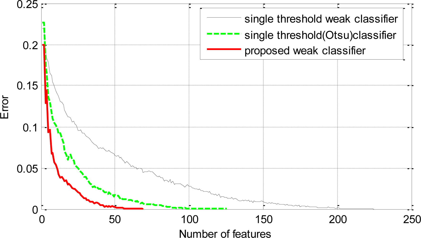 Sensors 11 04372f8 1024